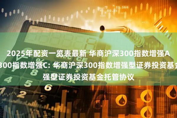 2025年配资一览表最新 华商沪深300指数增强A,华商沪深300指数增强C: 华商沪深300指数增强型证券投资基金托管协议